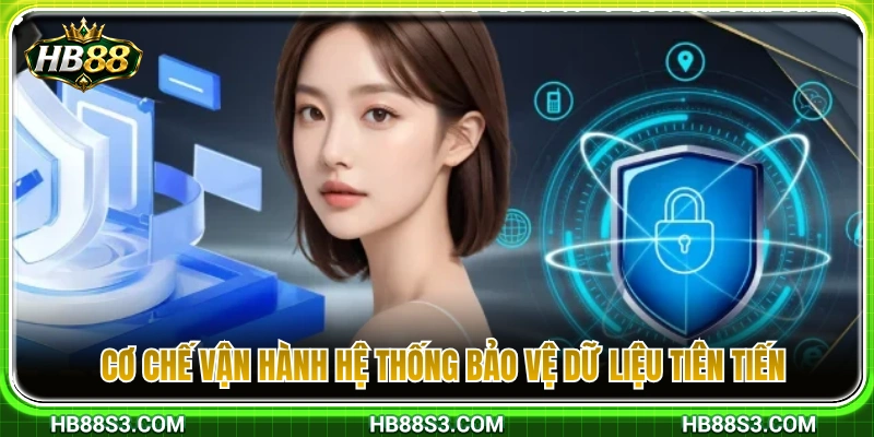 Chính Sách Bảo Mật HB88 2 Quy trình vận hành của hệ thống bảo vệ thông tin tối tân